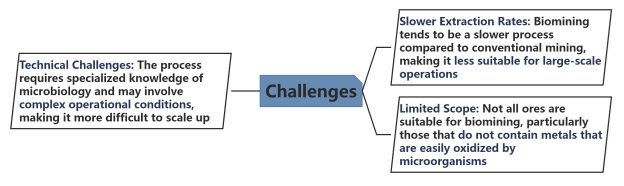 BIOMINING image