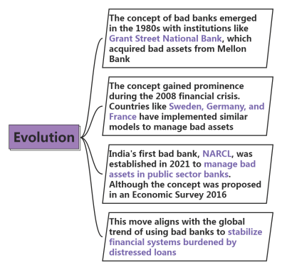 BAD BANK& NATIONAL ASSET RECONSTRUCTION COMPANY LTD (NARCL) image