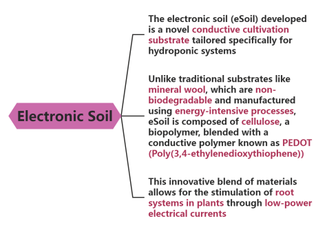 ELECTRONIC SOIL image